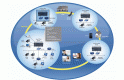 NEC - IP Communication Server SV8100