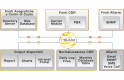 Telenia Software - TSAM Accouting & Monitoring Documentazione addebiti fisso e mobile / Monitoraggio reti TLC